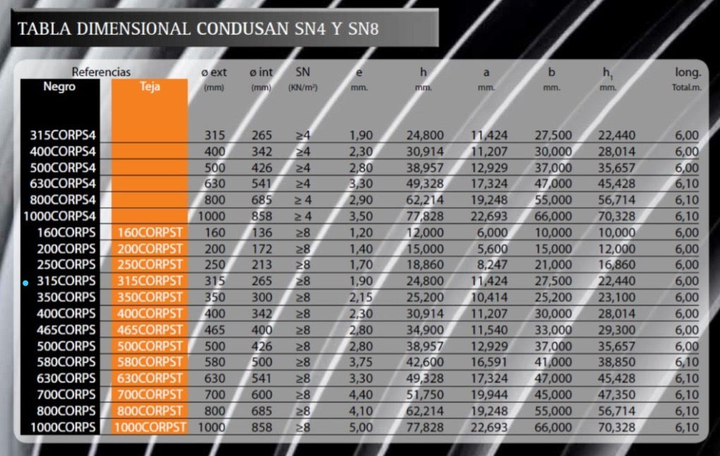 CAÑO CORRUGADO 800MM X 5.8M